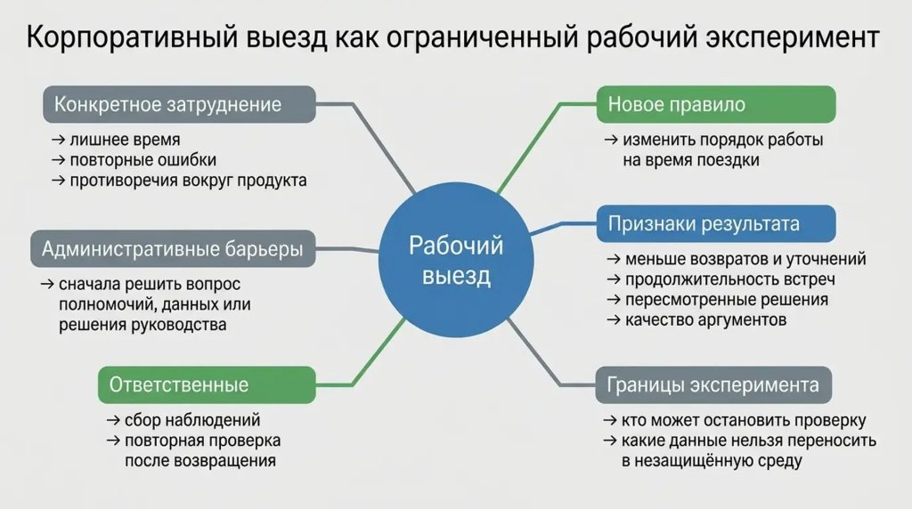 Корпоративный выезд как ограниченный рабочий инструмент